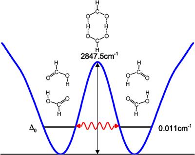 Double Proton Transfer in the Dimer of <mark class="highlighted">Formic</mark> Acid: An Efficient Quantum Mechanical Scheme